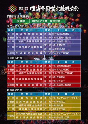 大会入賞者名簿